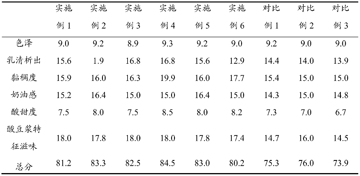 Preparation method of fermented soybean milk without beany flavor and prepared fermented soybean milk without beany flavor