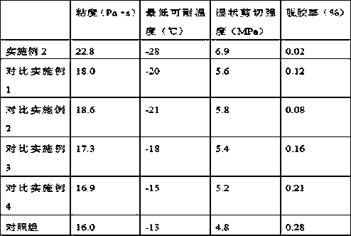 High-strength adhesive for pencil production