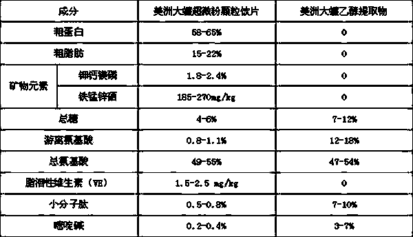 Preparation method of periplaneta americana superfine-grinding granulate piece