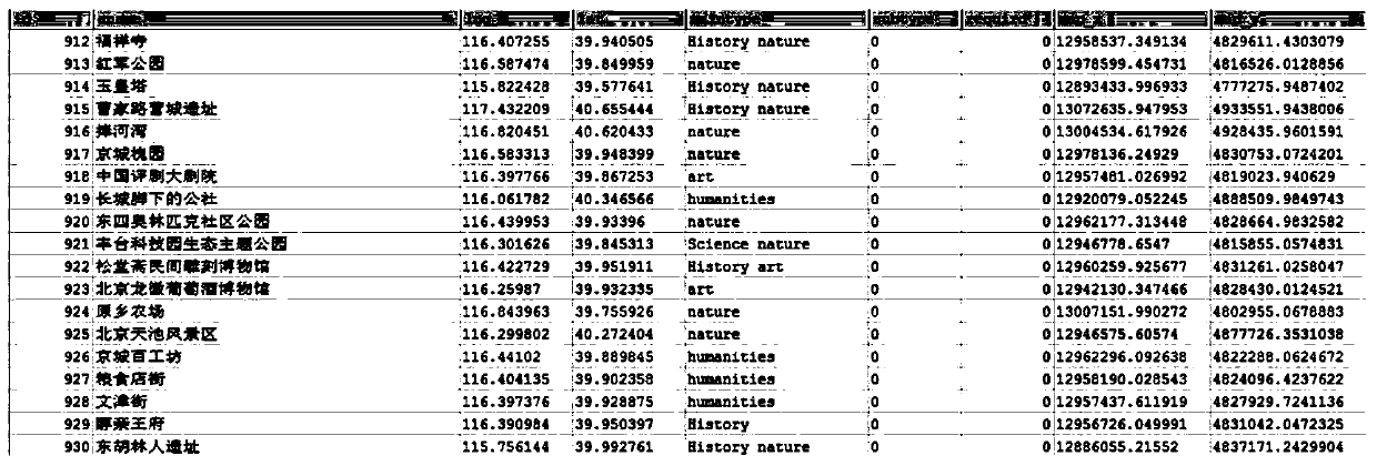 Travel route planning method and system based on microbial genetic algorithm