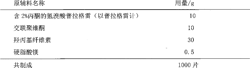 Prasugrel hydrobromide tablets and preparation method thereof