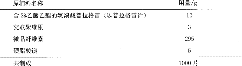 Prasugrel hydrobromide tablets and preparation method thereof