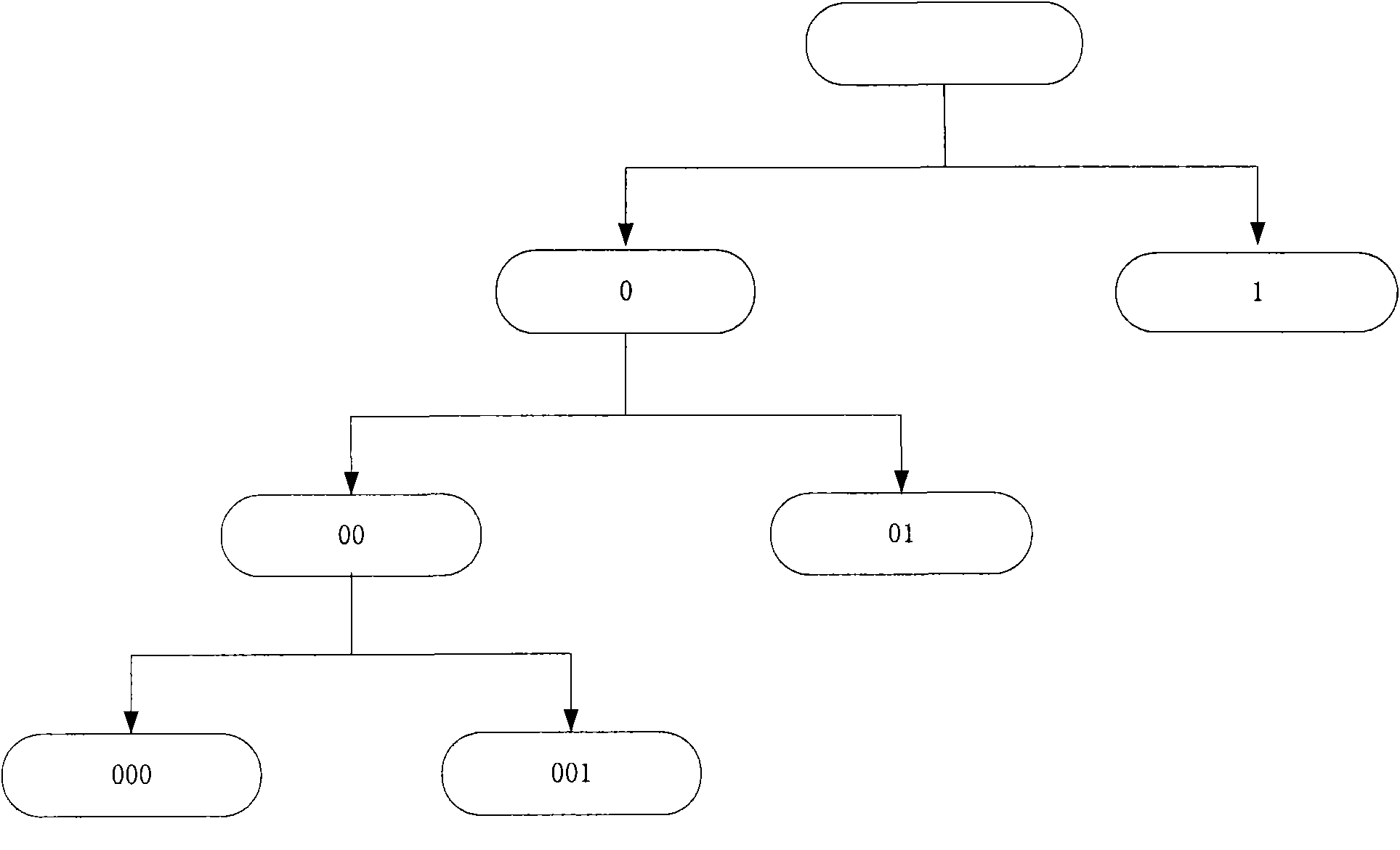 Label anti-collision method and reader