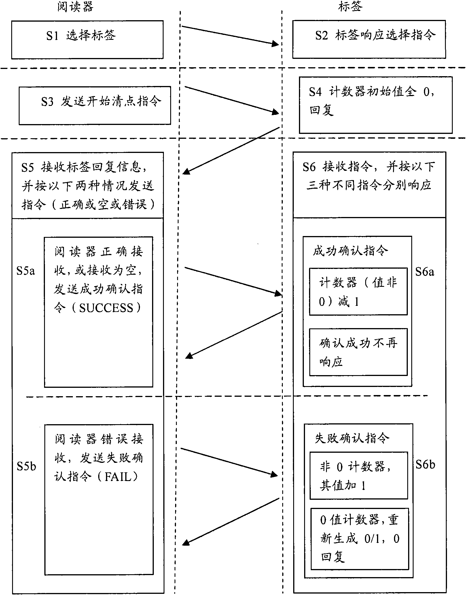 Label anti-collision method and reader