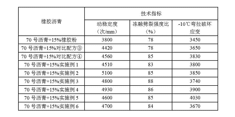 Medium-temperature rubber asphalt mixture modifier and preparation method thereof