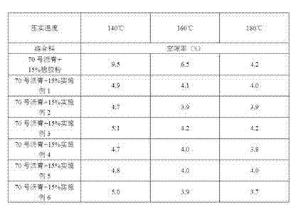 Medium-temperature rubber asphalt mixture modifier and preparation method thereof