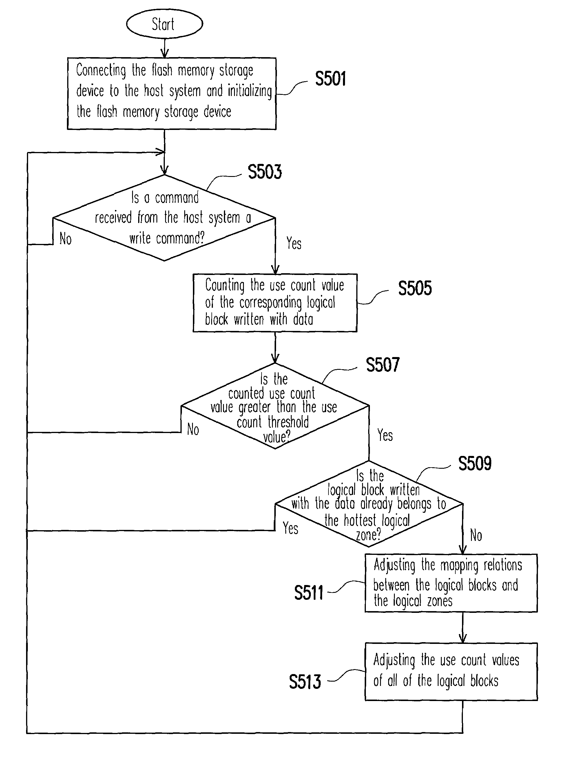 Logical block management method for a flash memory and control circuit storage system using the same