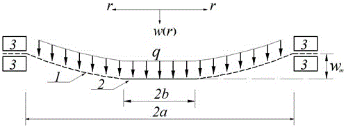 Method for determining elastic energy of circular membrane with rigid slab in center and under uniformly distributed load