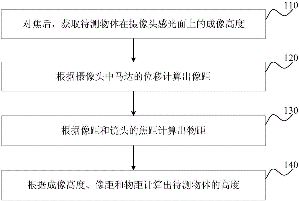 Height measuring method and apparatus, and mobile terminal