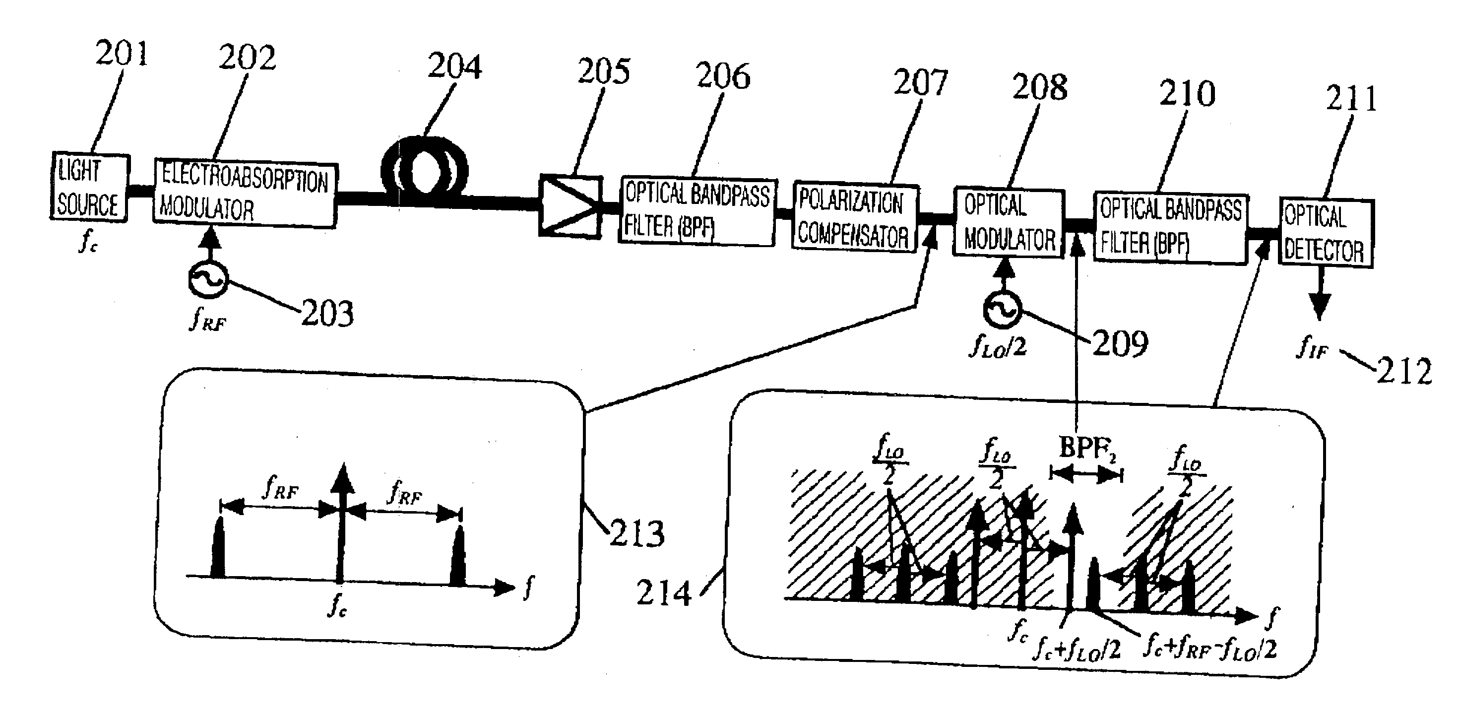 Modulated light signal processing method and apparatus