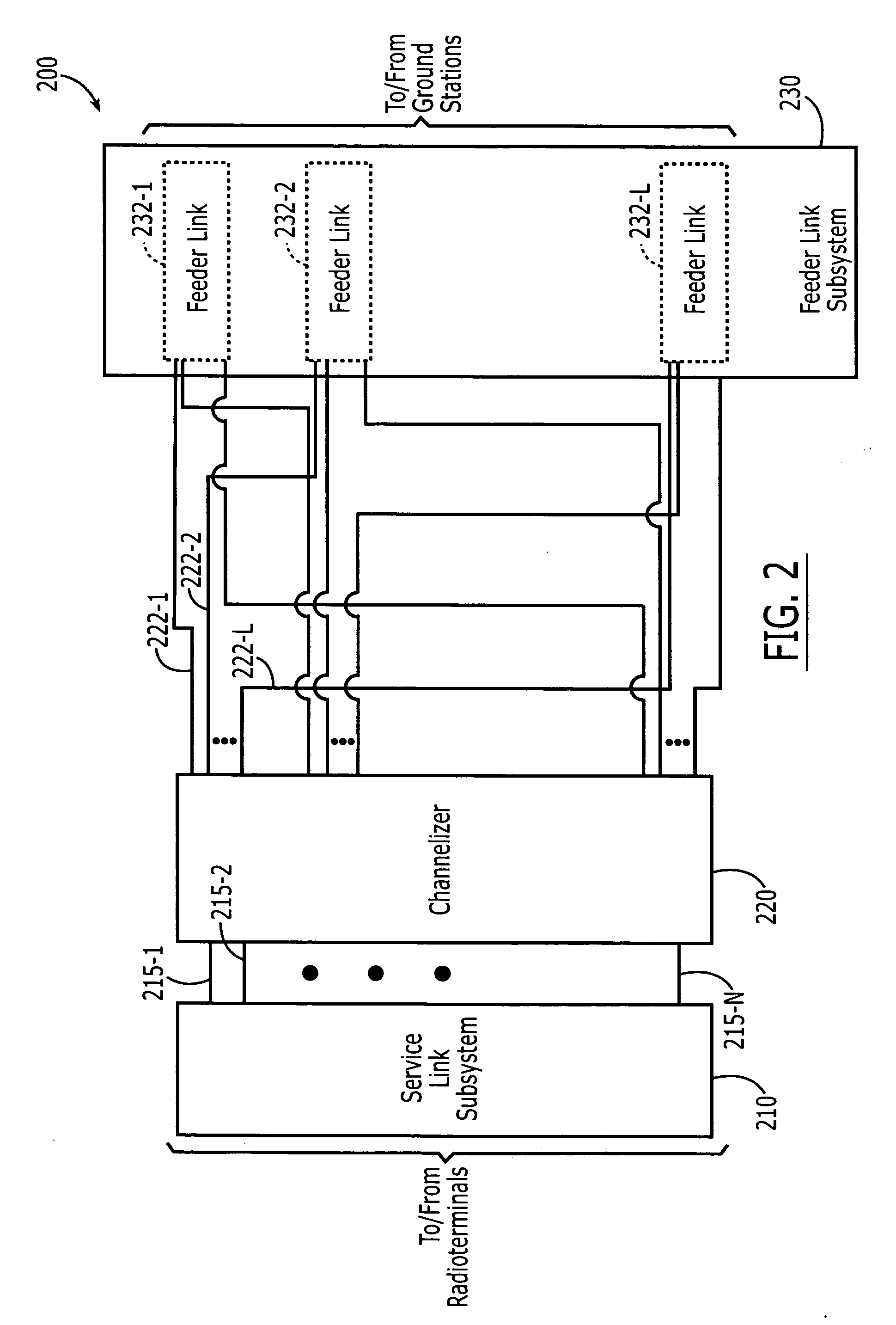 Satellite communications systems and methods with distributed and/or centralized architecture including ground-based beam forming