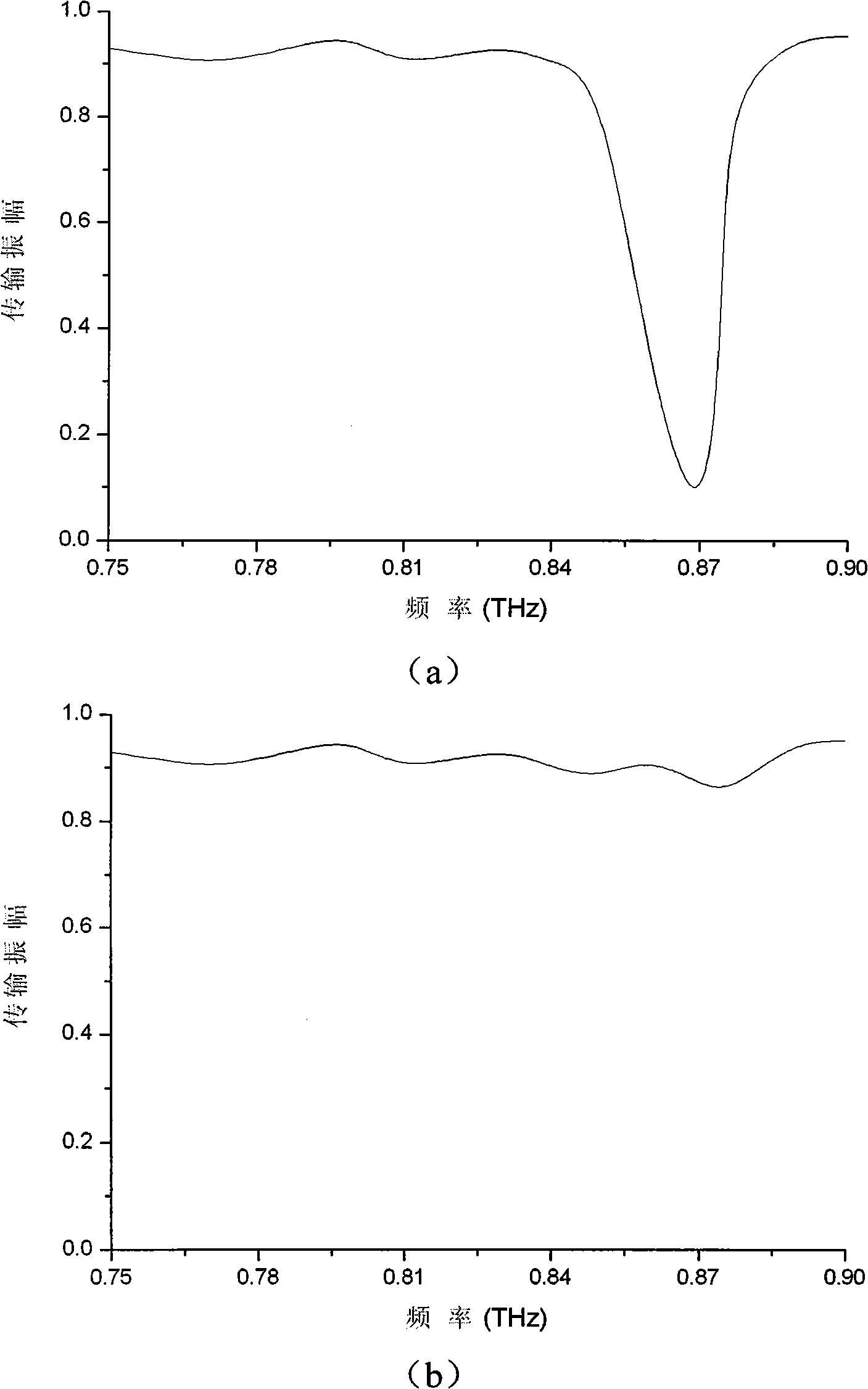 Microstrip resonance structure Terahertz wave modulation apparatus and method thereof