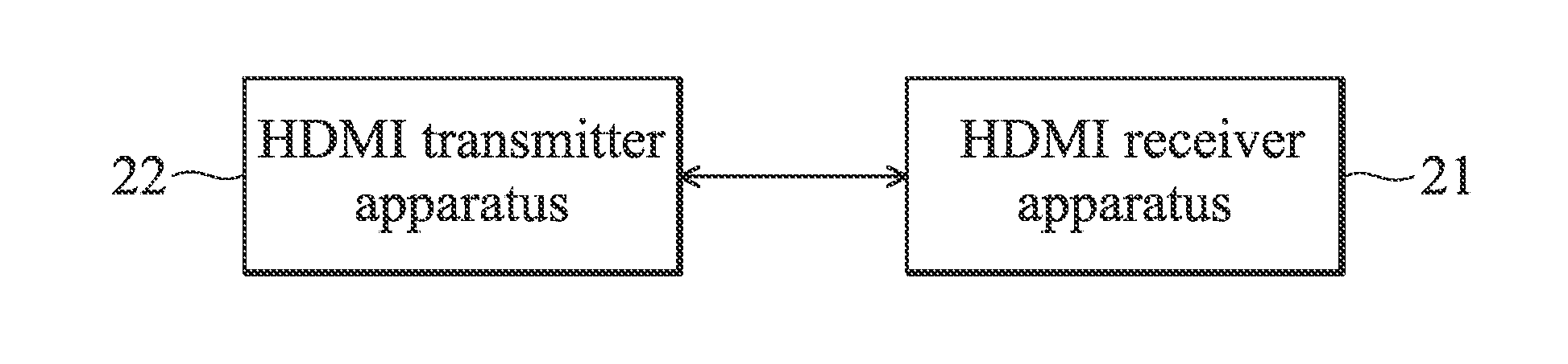 High-definition multimedia interface (HDMI) receiver apparatuses, HDMI systems using the same, and control methods therefor