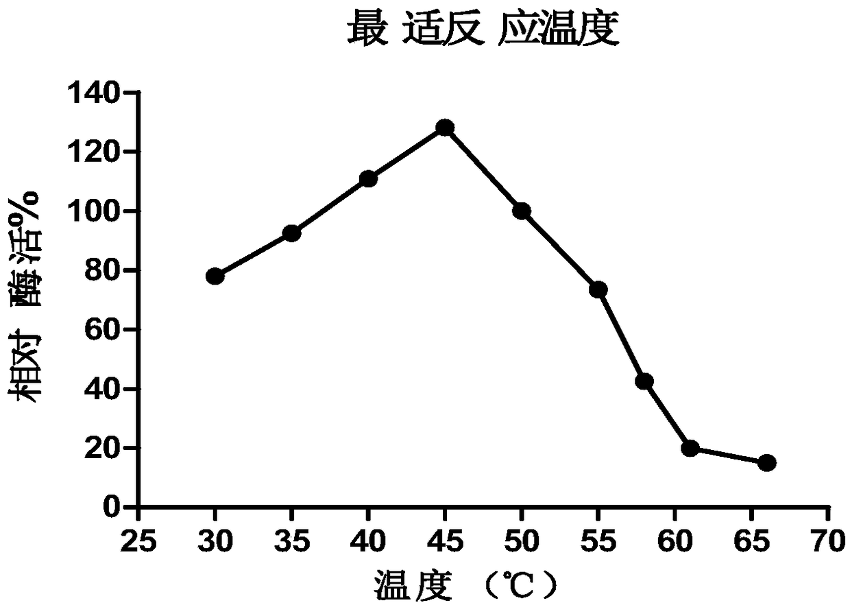 Disaccharide degrading enzyme gene and application thereof