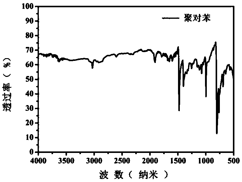 Organic conjugated polymer fluorescent material and synthesis method thereof