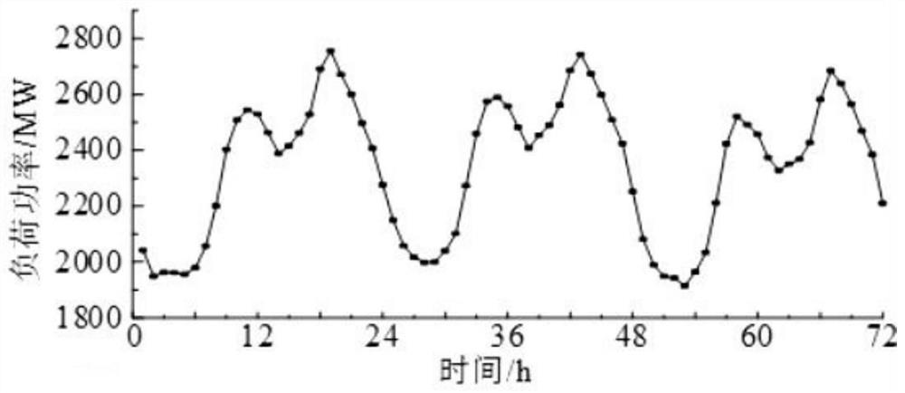 A capacity allocation method for energy storage participating in peak shaving based on a two-layer model