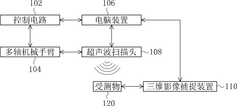 Ultrasonic automatic scanning system and its scanning method