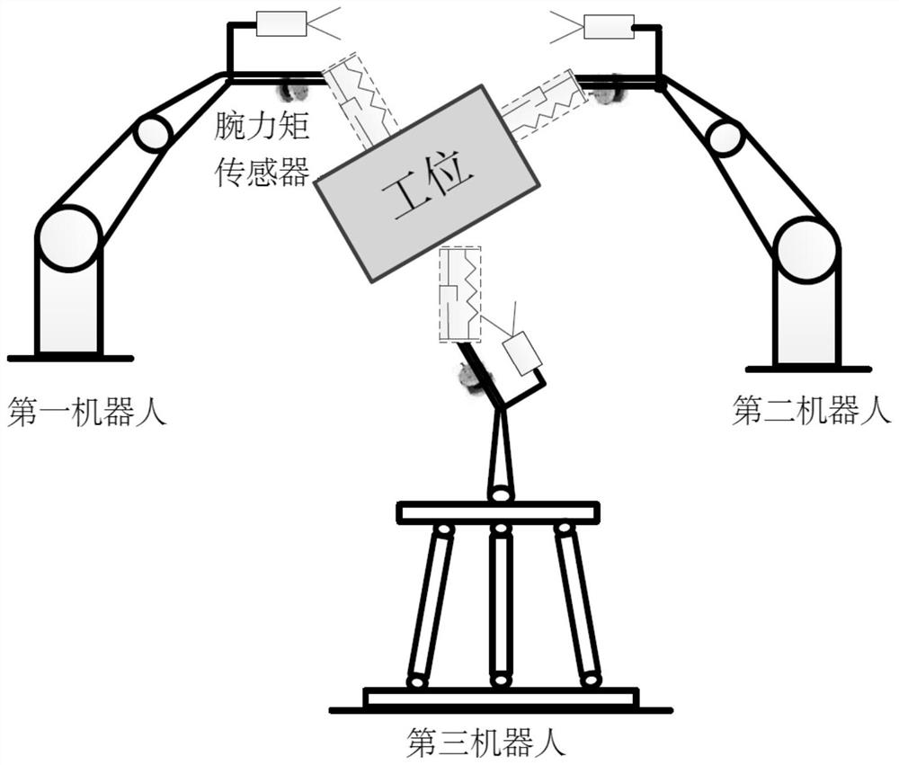 Self-adaptive fuzzy force tracking control method based on multi-robot cooperative operation