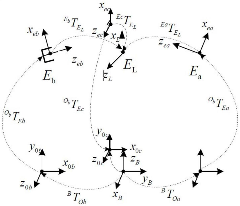 Self-adaptive fuzzy force tracking control method based on multi-robot cooperative operation