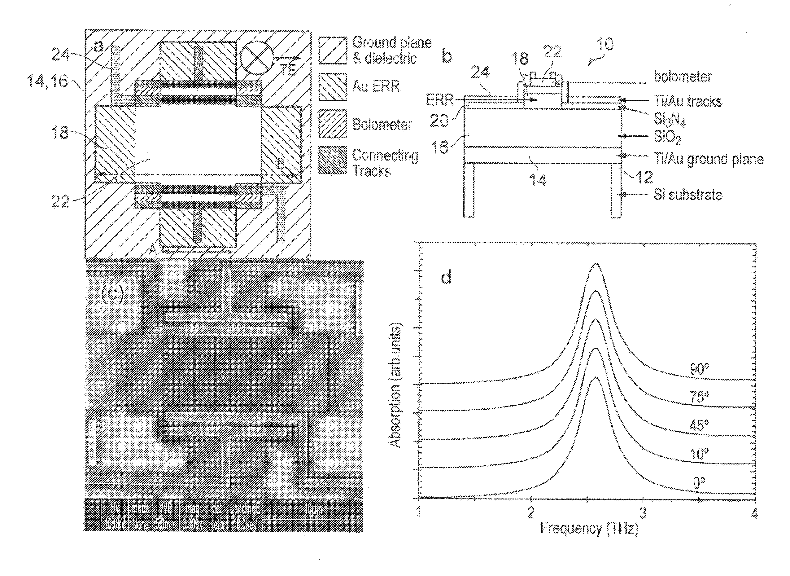 Terahertz radiation detector, focal plane array incorporating terahertz detector, multispectral metamaterial absorber, and combined optical filter and terahertz absorber