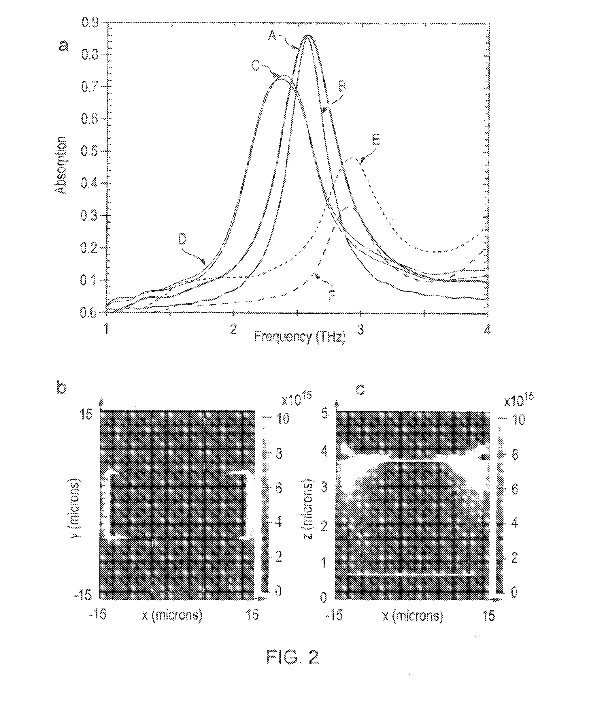 Terahertz radiation detector, focal plane array incorporating terahertz detector, multispectral metamaterial absorber, and combined optical filter and terahertz absorber