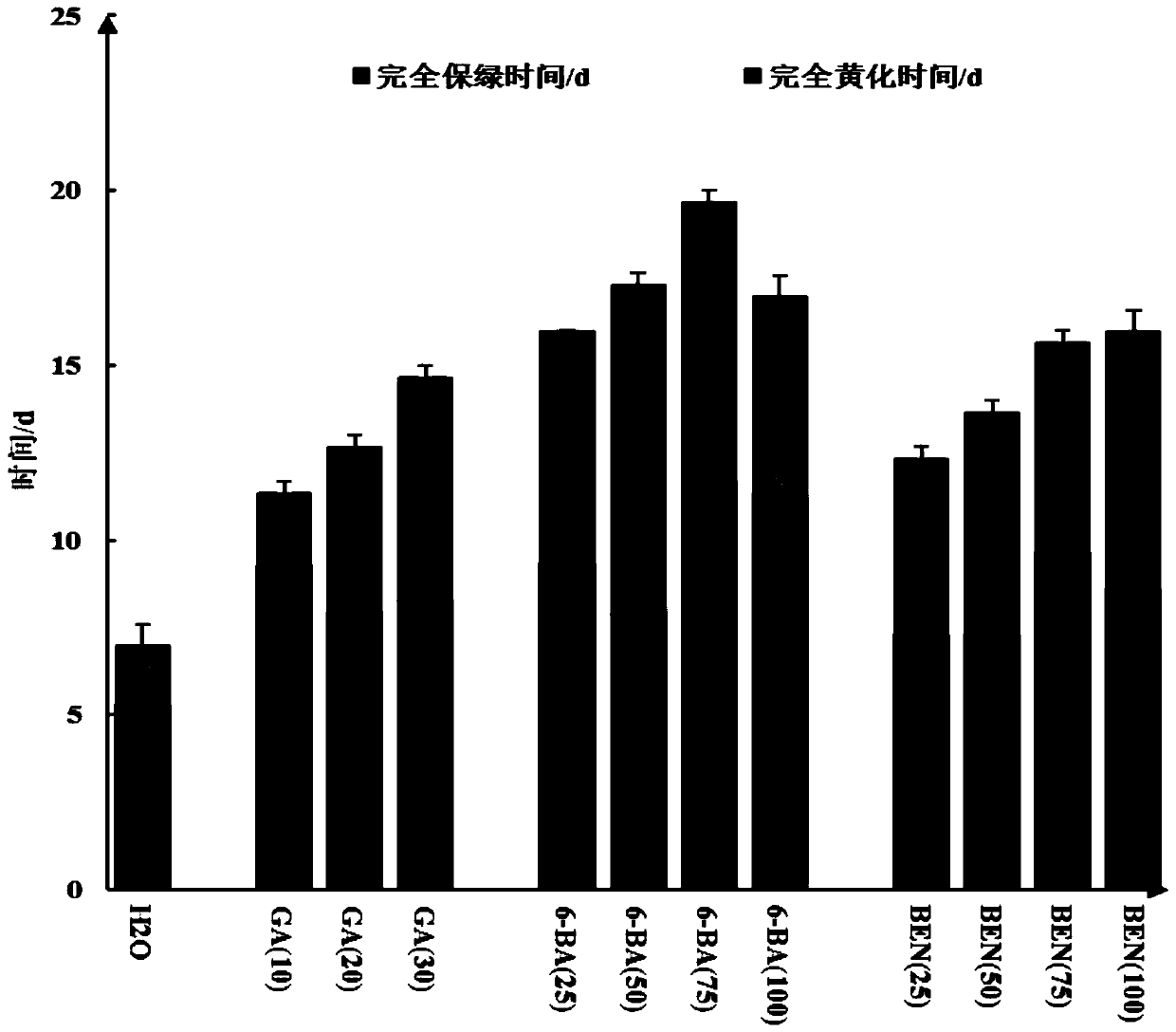 Method for determining virulence of bactericide to wheat stripe rust