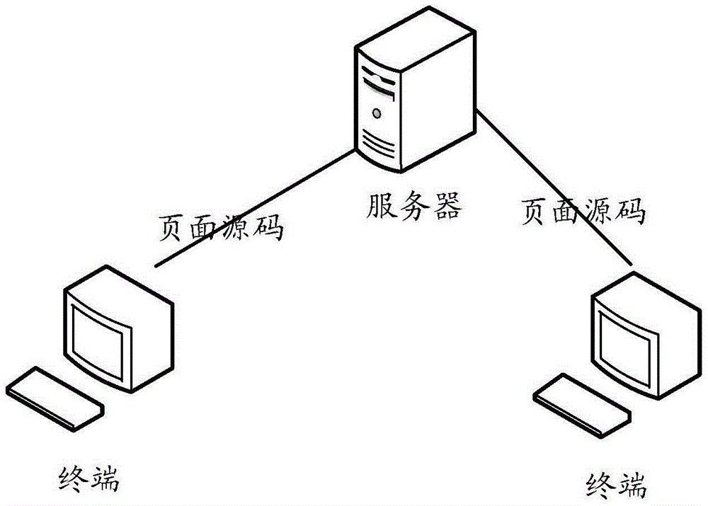 Page display method and device