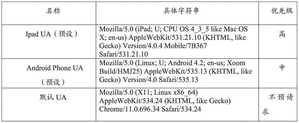 Page display method and device