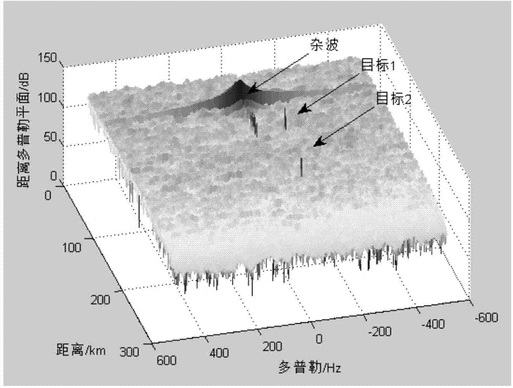 Passive bistatic radar signal processing method based on dimension reduction constant modulus blind equalization