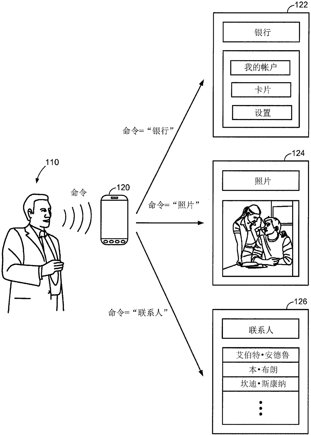 Method and apparatus for controlling access to applications