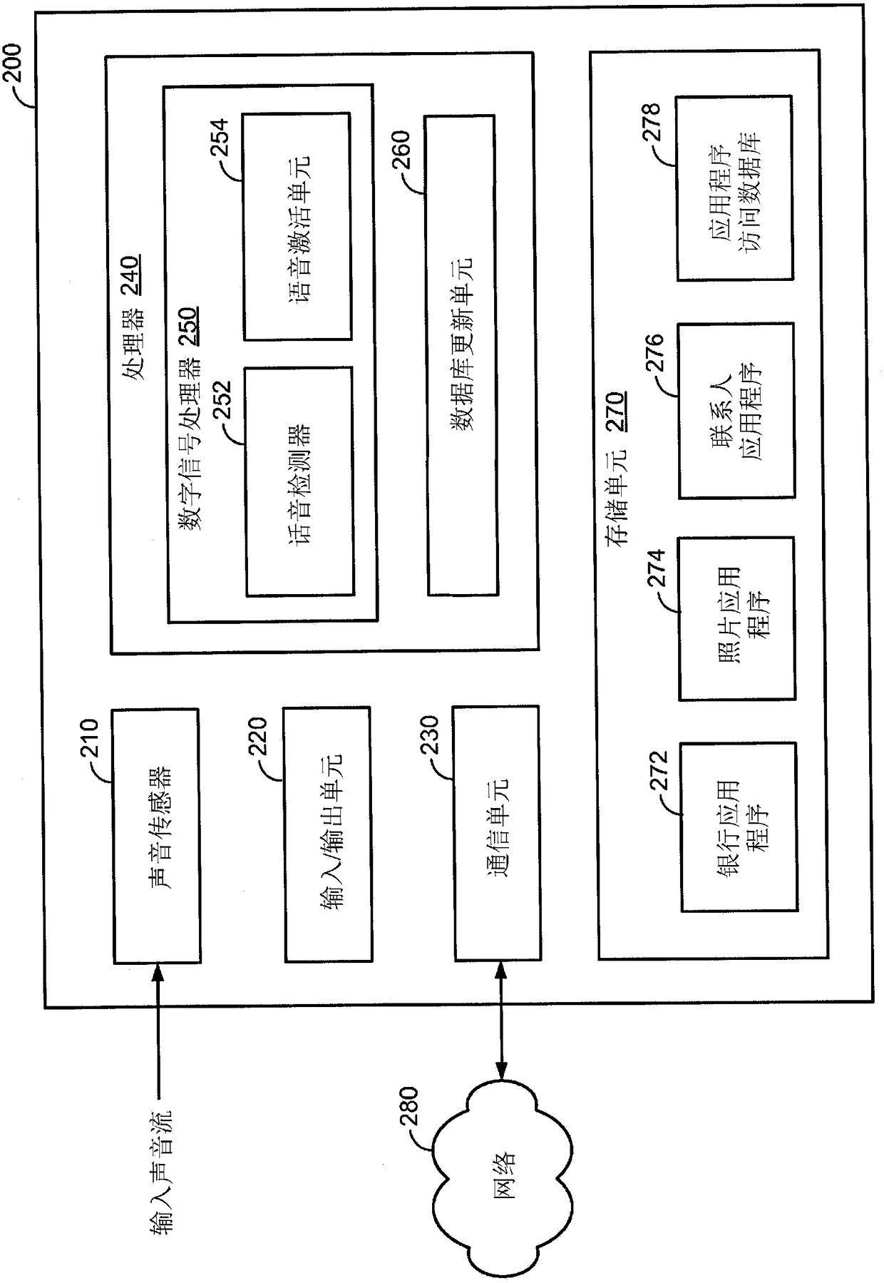 Method and apparatus for controlling access to applications