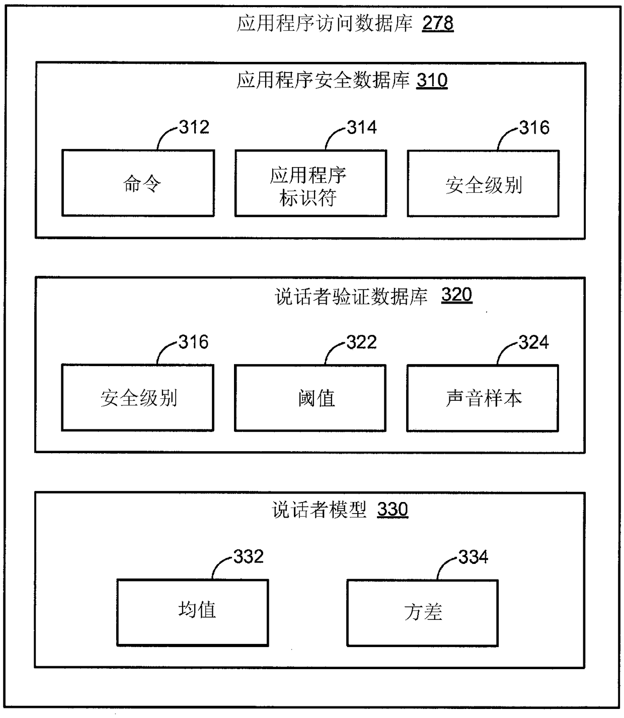 Method and apparatus for controlling access to applications