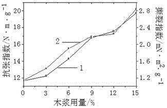 Reconstituted tobacco paper base and method for improving quality of reconstituted tobacco paper base by adding wood pulp fiber