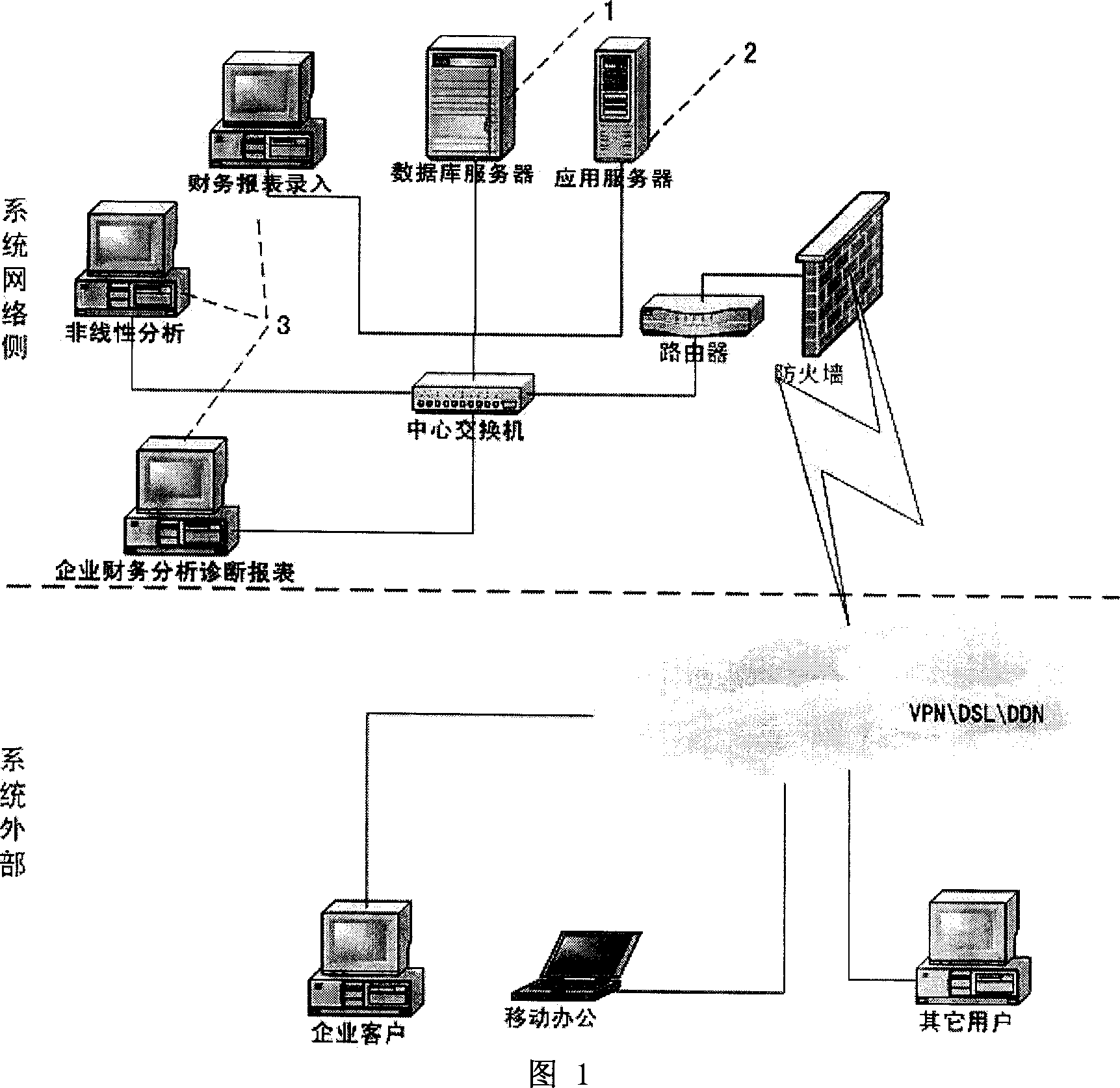 Financial analysis system and method based on expert system and nonlinear technology