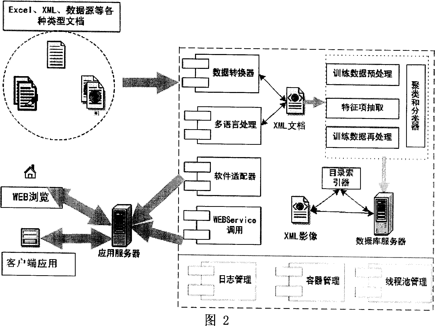 Financial analysis system and method based on expert system and nonlinear technology