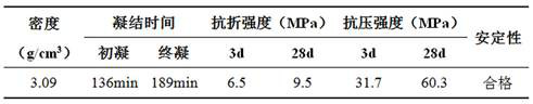 Preparation method of recycled brick-concrete aggregate pervious concrete