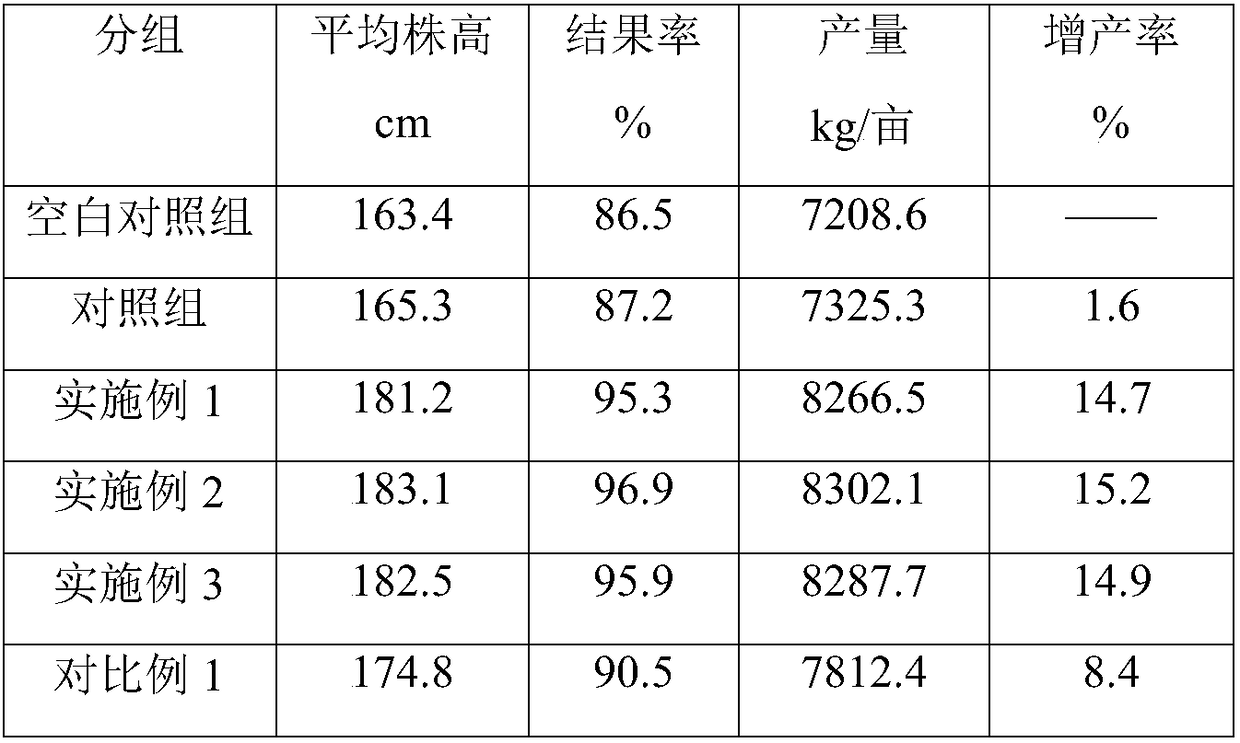 Functional foliar fertilizer and preparation method thereof