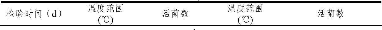 Composite microbial fertilizer and low temperature embedding preparation method thereof