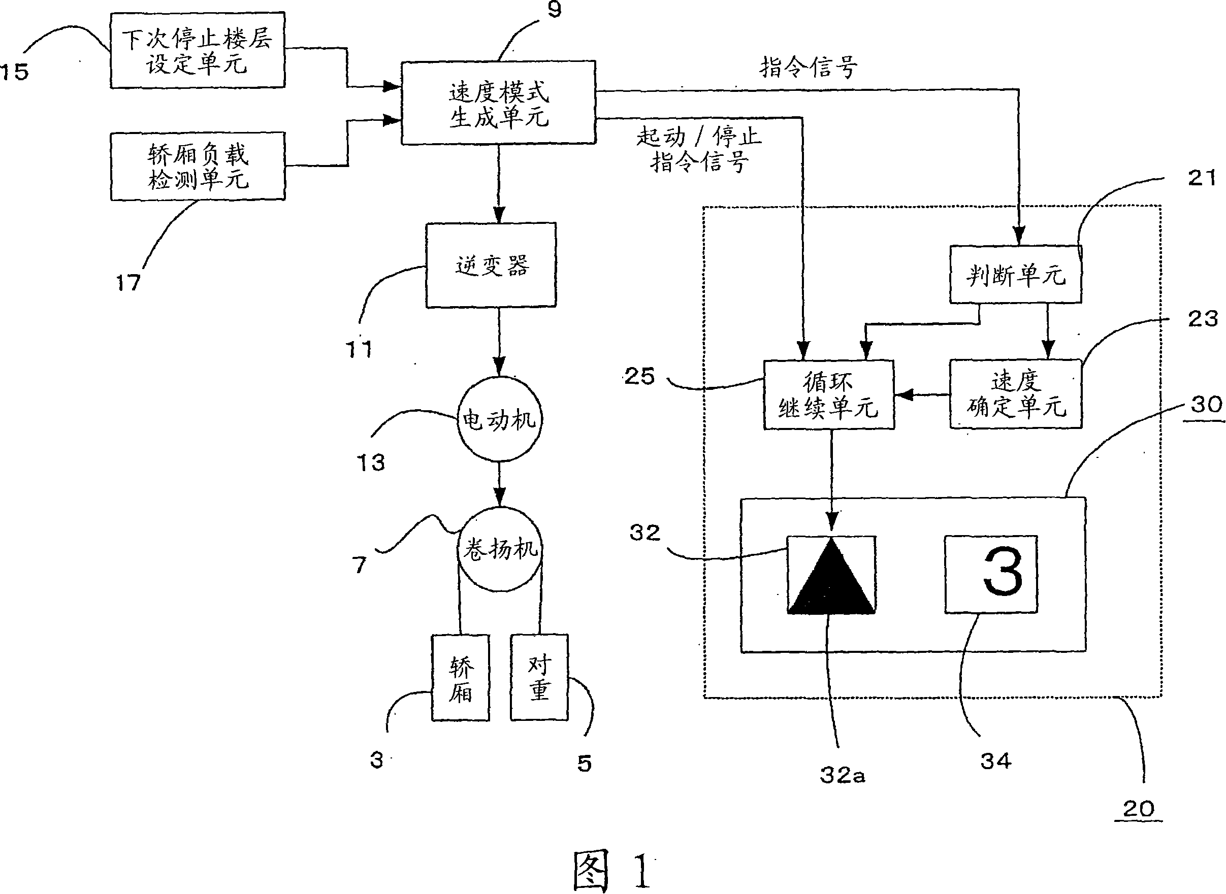 Display equipment of elevator