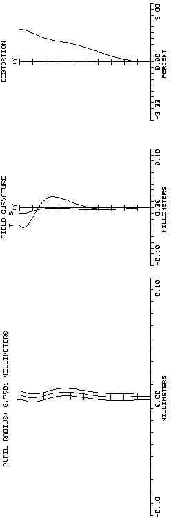 Iris recognition optical imaging lens group and imaging method thereof