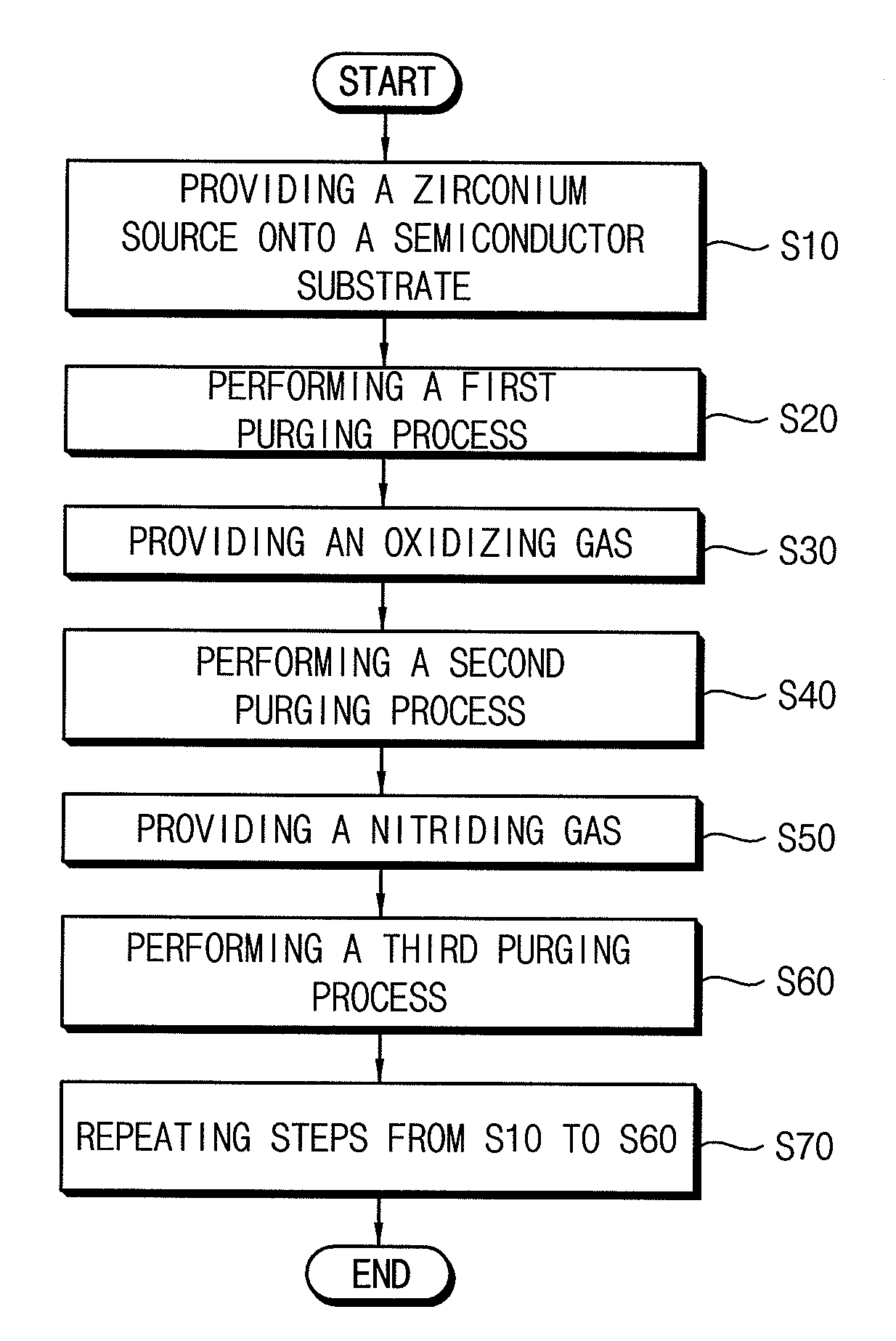 Method of manufacturing semiconductor devices