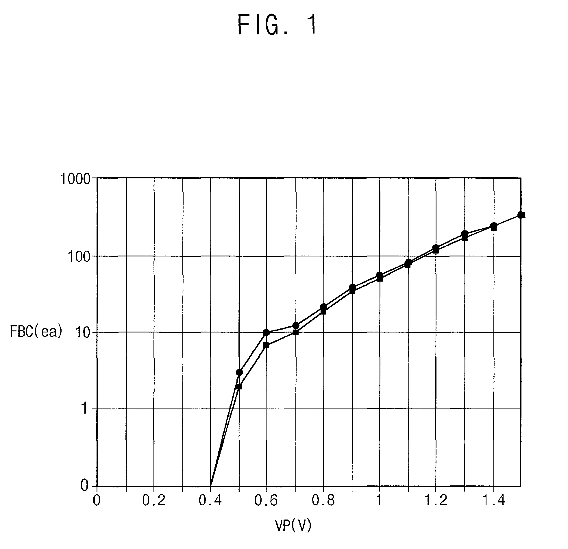 Method of manufacturing semiconductor devices