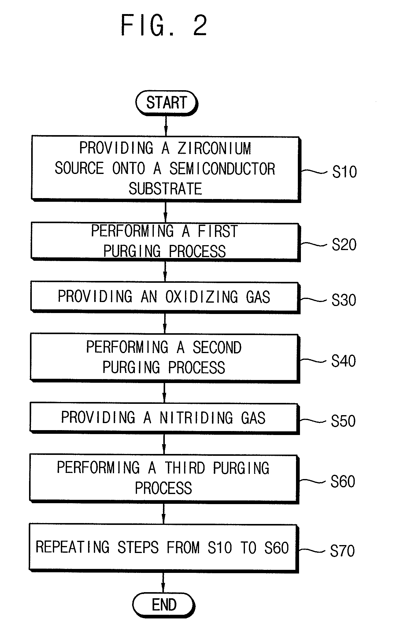 Method of manufacturing semiconductor devices