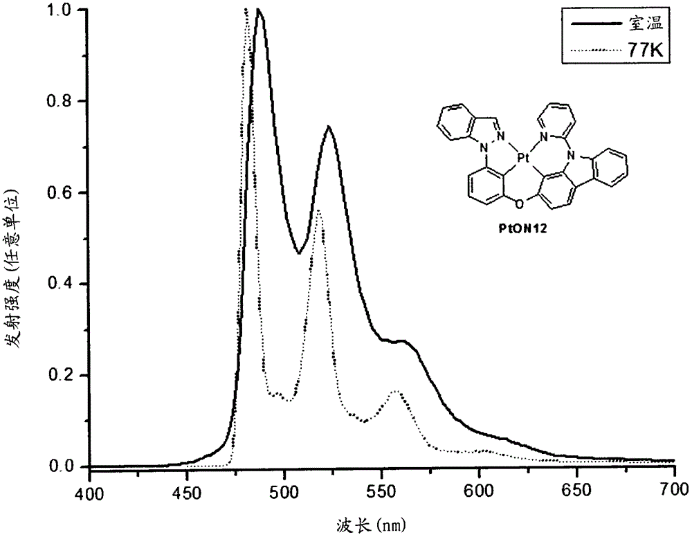 Platinum complexes and devices