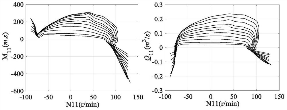 A method for optimizing frequency regulation parameters of a pumped storage unit and a method for frequency regulation