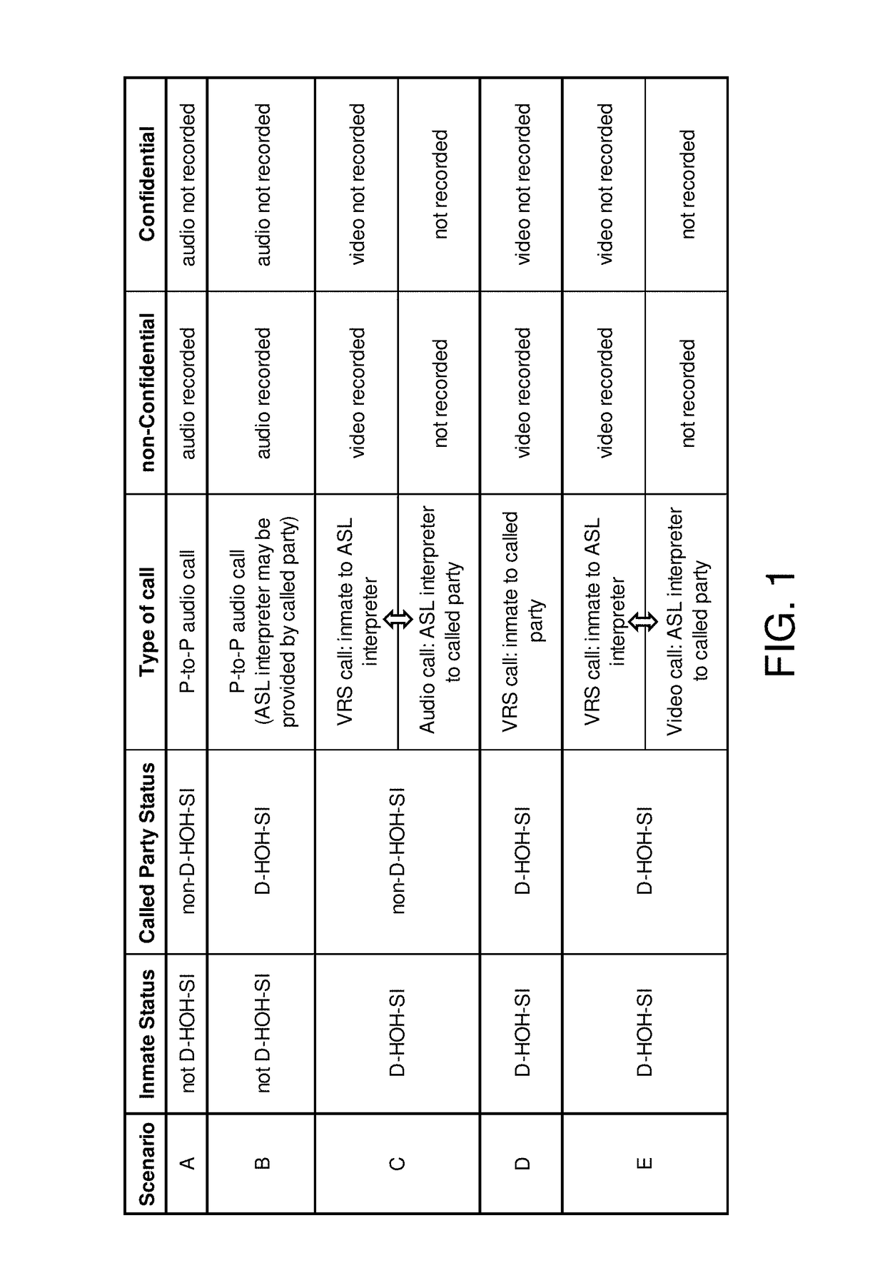 Method and system for using a video relay service with deaf, hearing-impaired or speech-impaired called parties