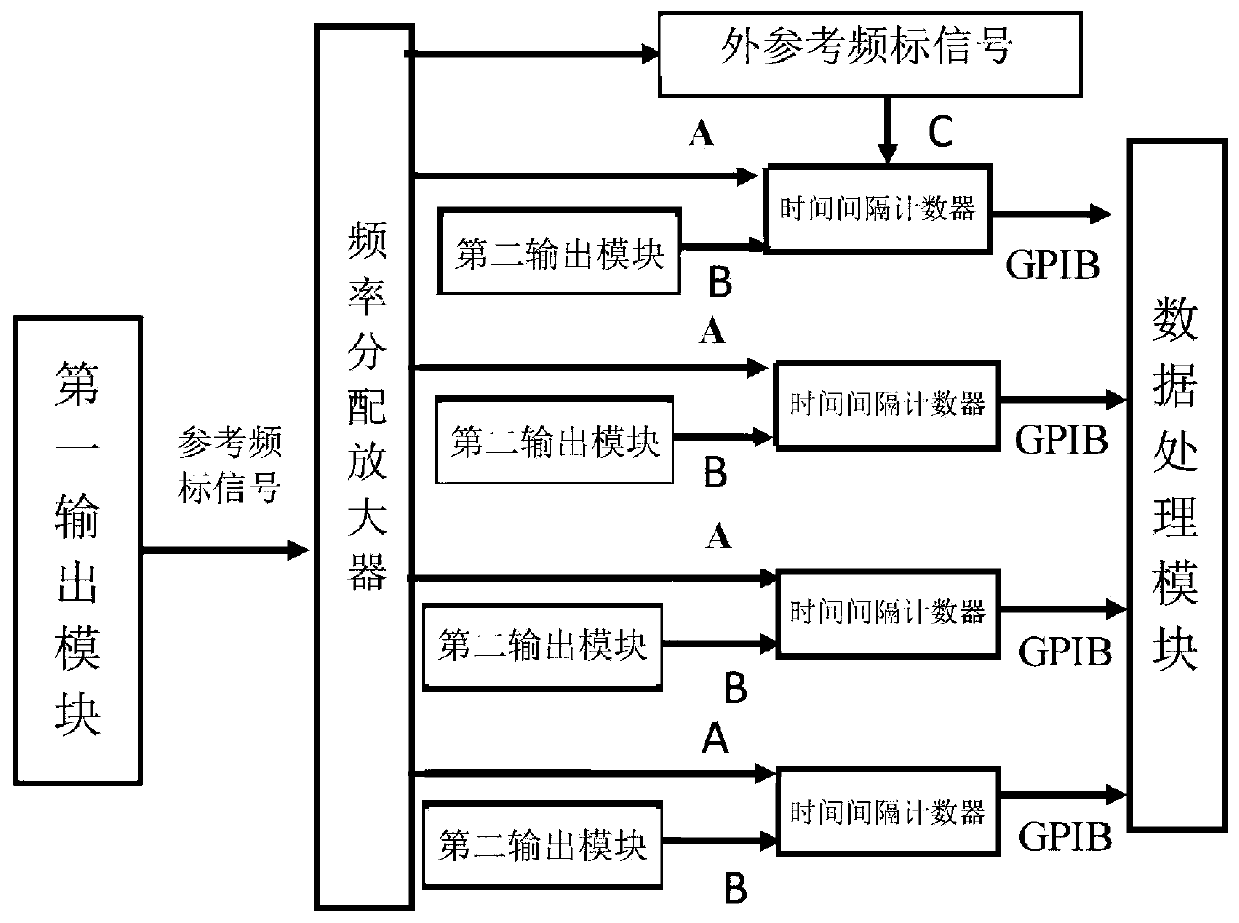 Multi-path phase comparison measurement system and method