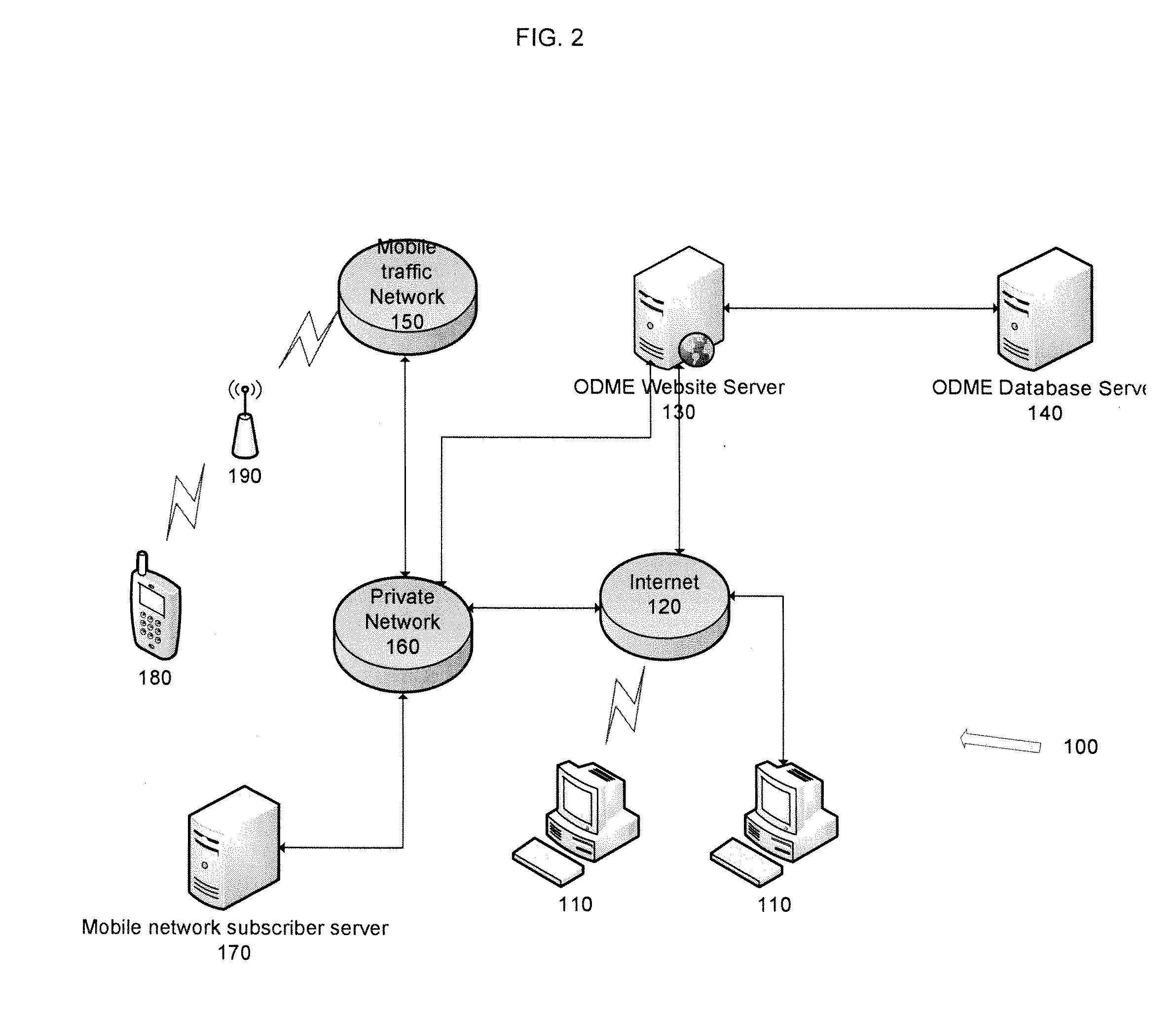 Alternative data plans