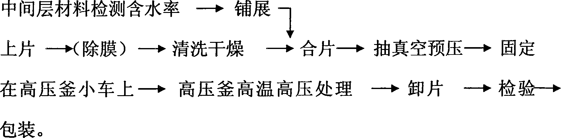 Solar photovoltaic interlining curtain wall glass manufacturing process