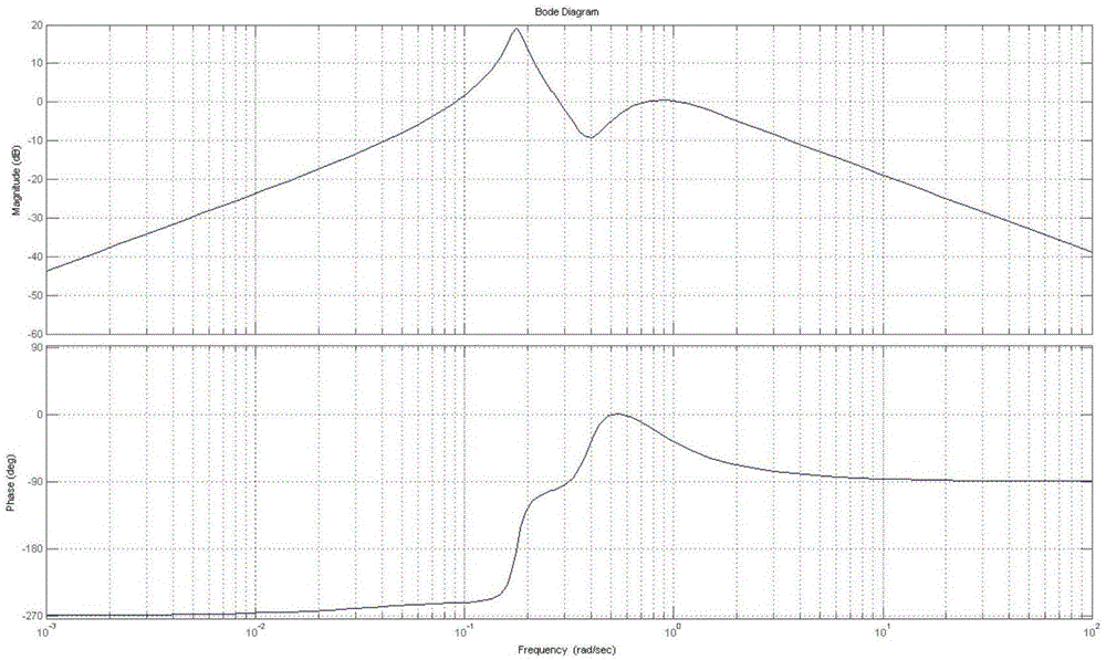 Wind field risk assessment method through airborne radar